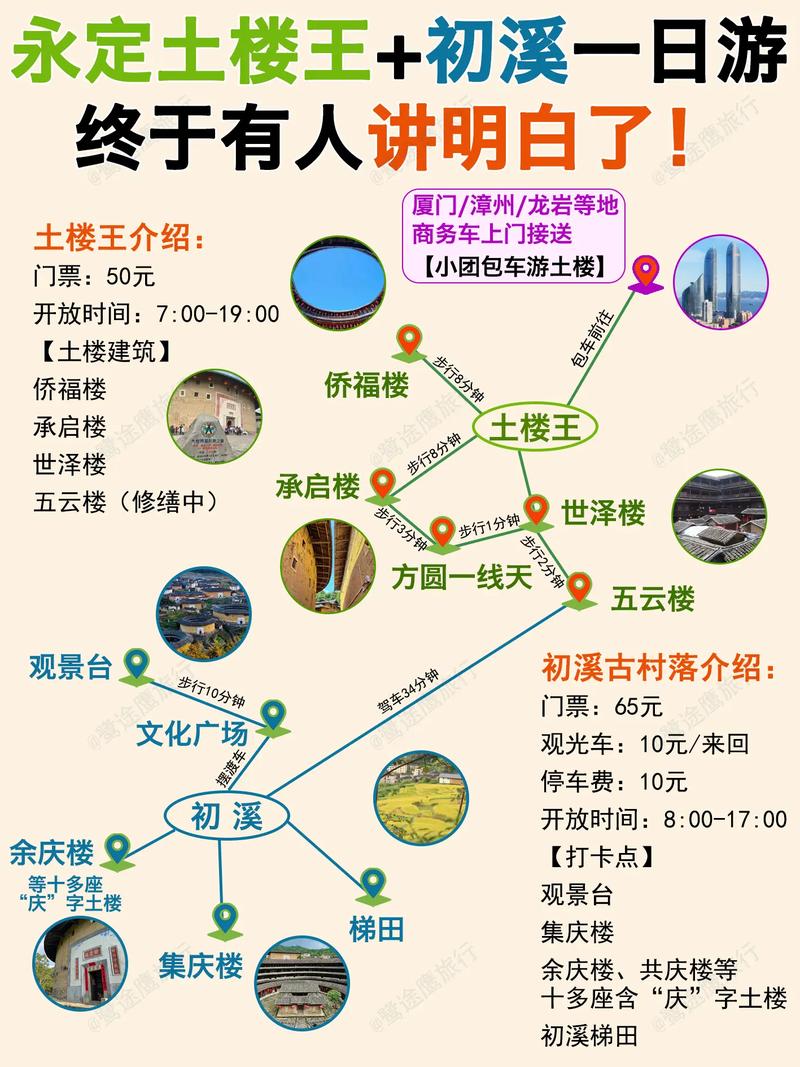 福建永定土楼一日游攻略