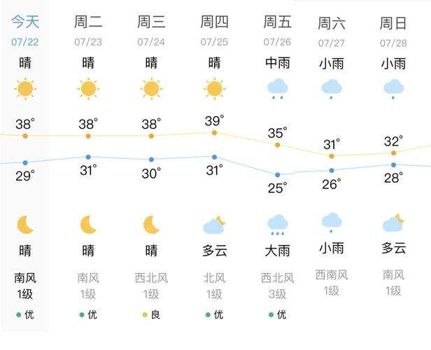 湖南株洲最近三天天气