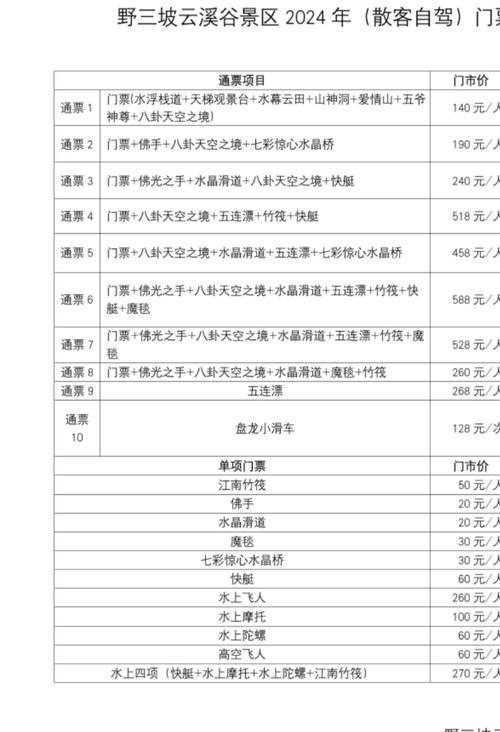 野三坡各景点门票费用?
