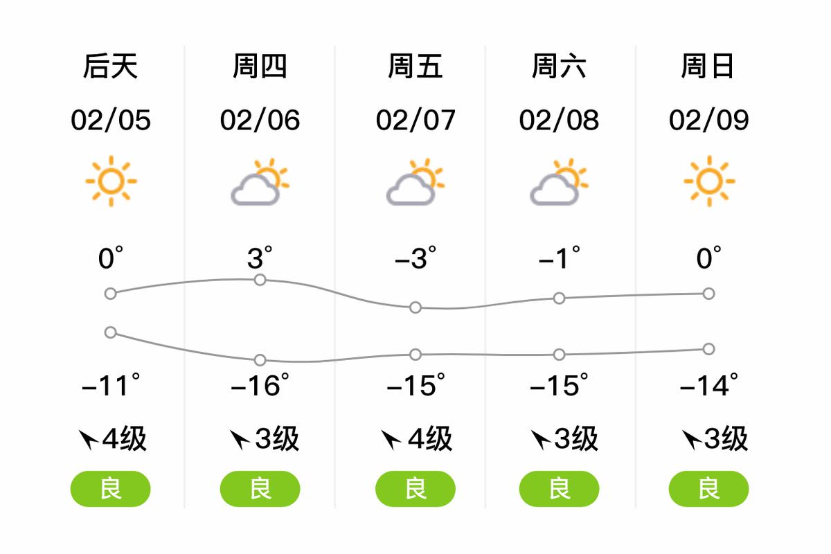 唐山今明后三天天气预报