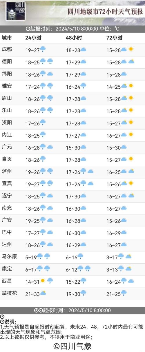 成都青白江区2016年9月18日的天气预报
