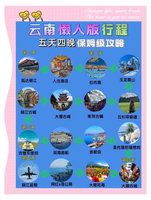 云南自驾游8天最佳路线