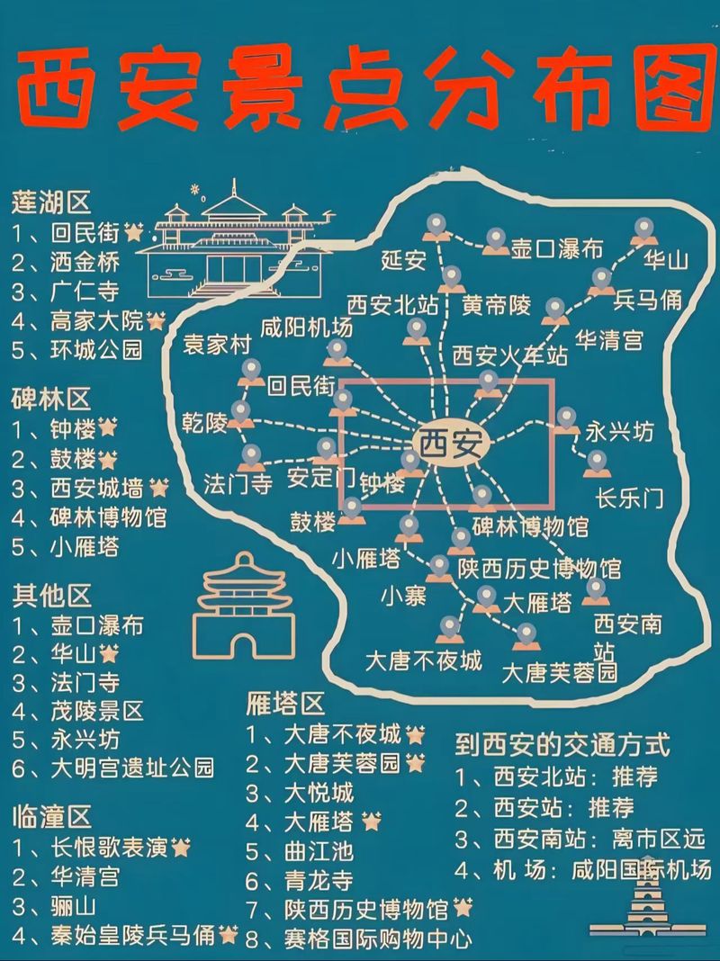 西安旅游景点分布+路线图,不迷路攻略