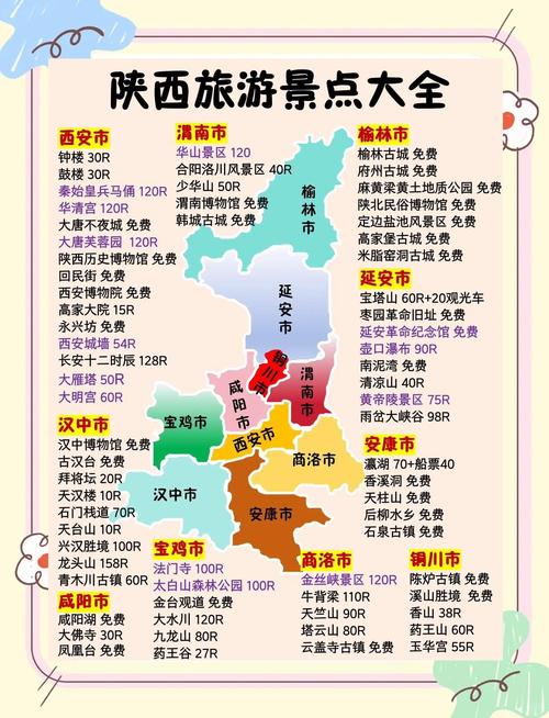 陕西省内自驾游推荐,最佳线路、景点推荐、美食攻略