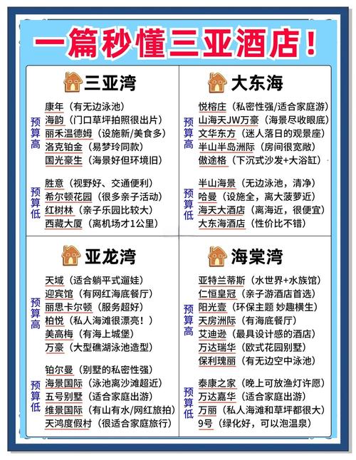 三亚自由行5天最佳攻略,哪些景点必去,如何避开人群