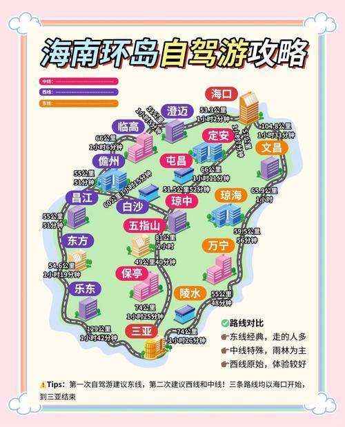 三亚自由行旅游攻略