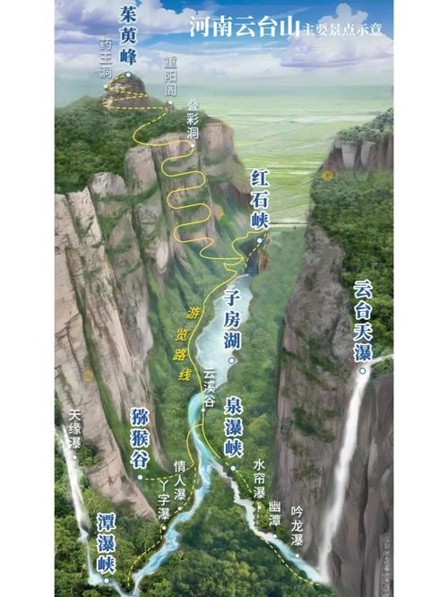 旅游河南云台山路线