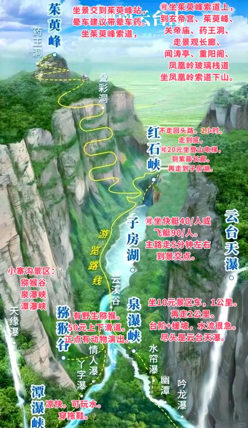 求云台山两日游的旅游攻略