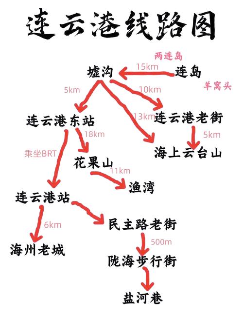 连云港一日游攻略