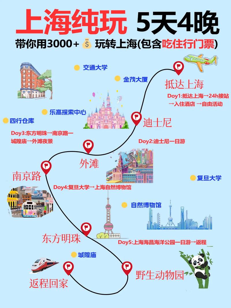 上海、杭州自由行旅游攻略