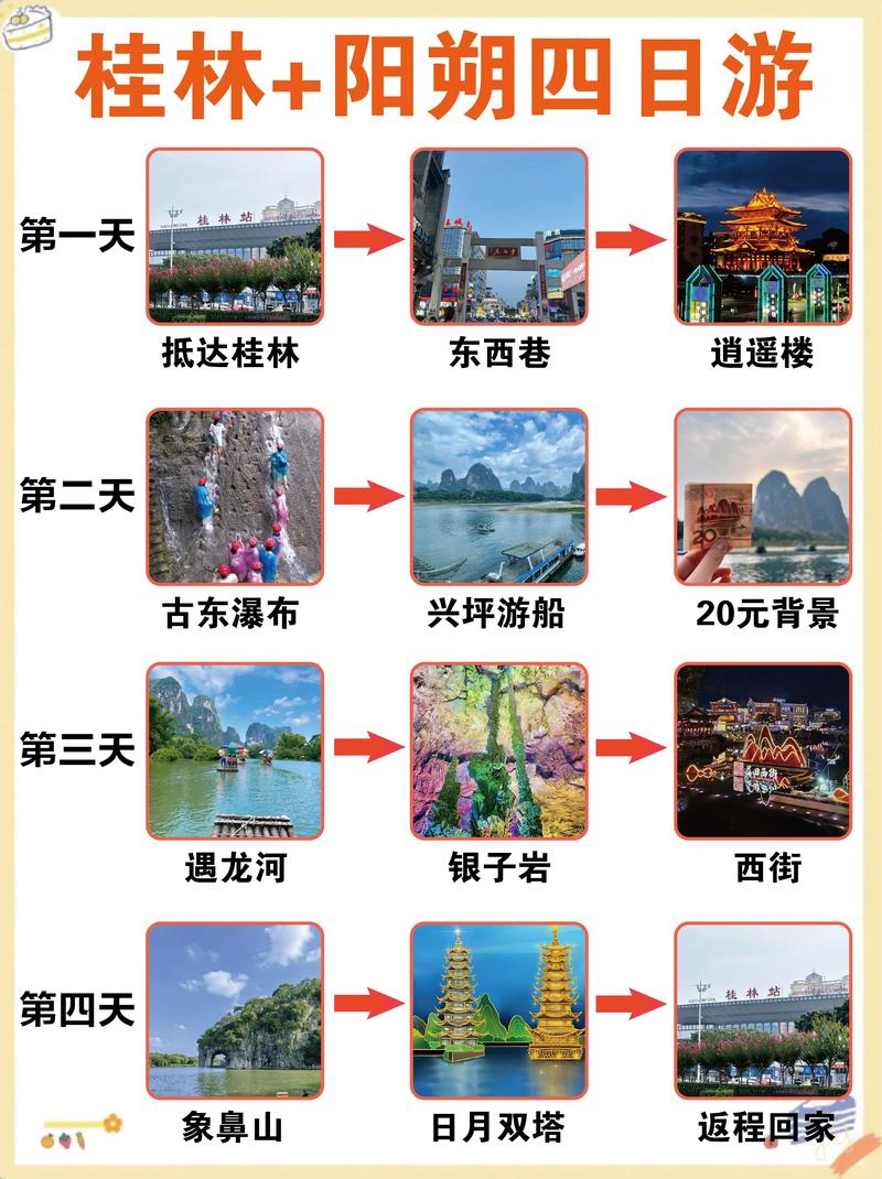 桂林4天旅游攻略自由行最佳线路