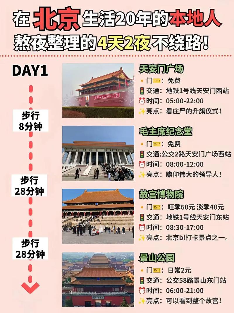 去北京旅游一趟要花多少钱,详细预算及攻略