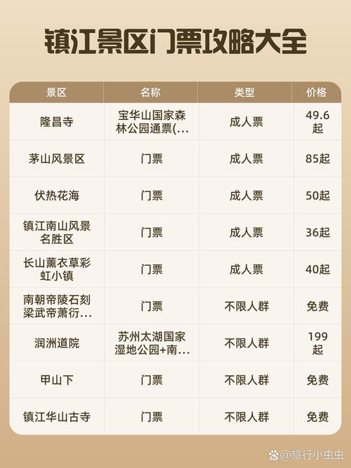 北京旅游攻略7日游自由行多少钱,去北京7日游大约的花多少钱?