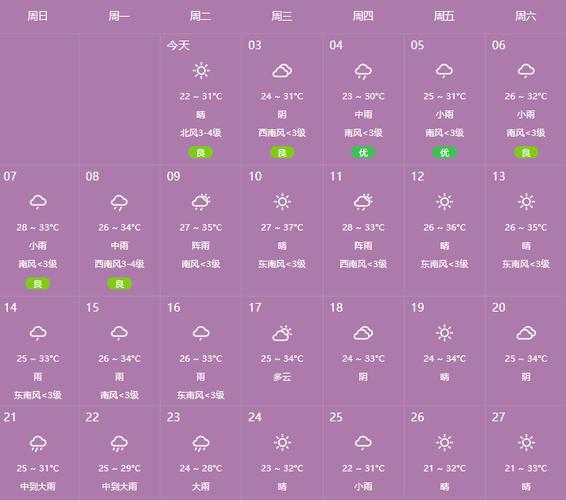 平顶山市气象局机构设置