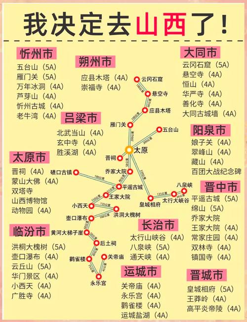 山西景点排名榜前十名