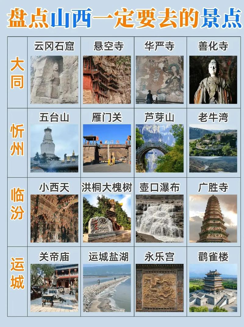 山西旅游必去的前十景点有哪些?