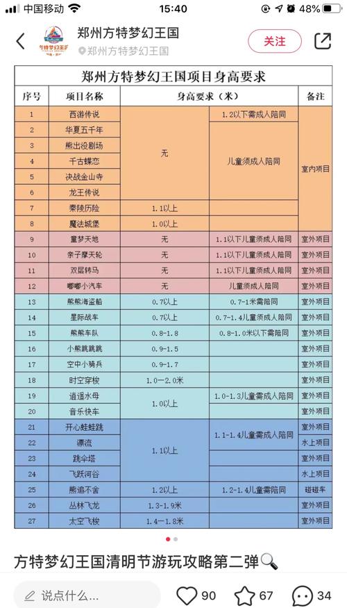 郑州方特梦幻王国游玩攻略