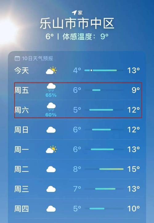乐山半个月的天气预报