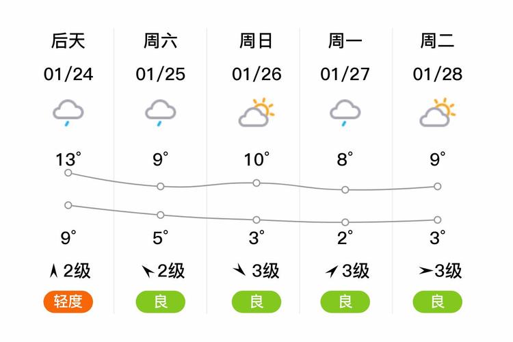 乐山市中区天气预报,乐山市中区天气预报一周精准查询