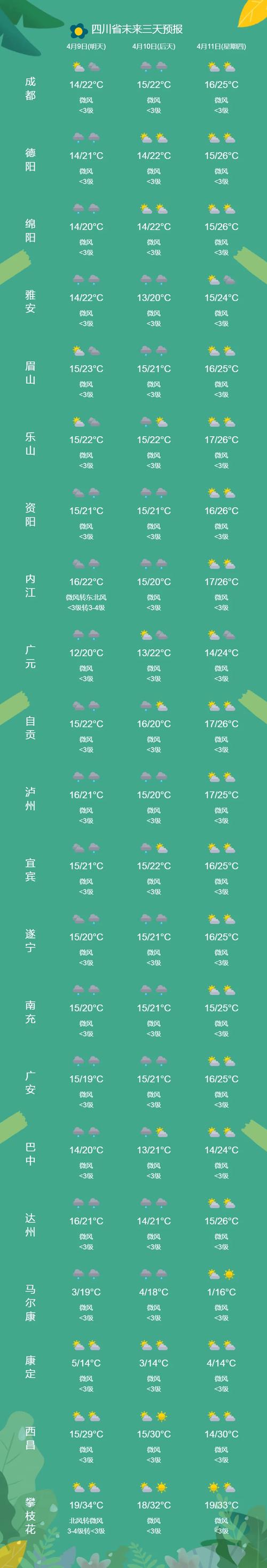 乐山未来3天天气预报,乐山未来几天天气预报