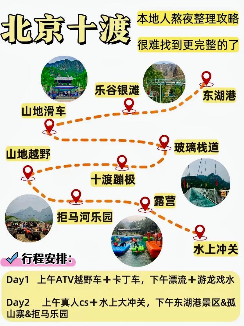 自驾游十渡旅游攻略