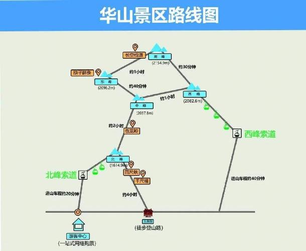 华山一日游需要多少钱