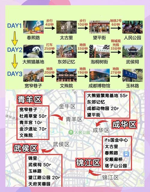 成都出发三日游最佳路线安排