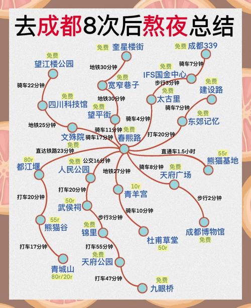 暑假成都周边三日游最佳攻略