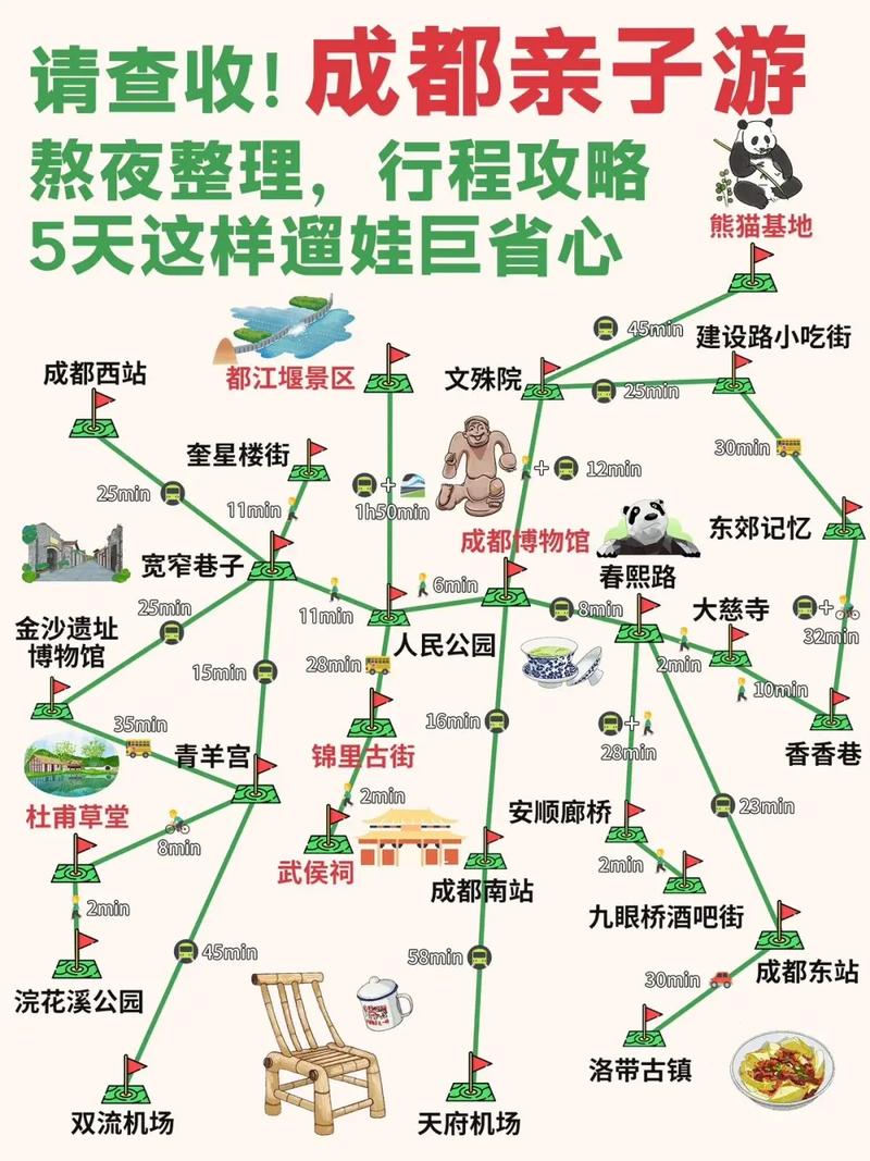 带娃成都一日游最佳攻略疙瘩