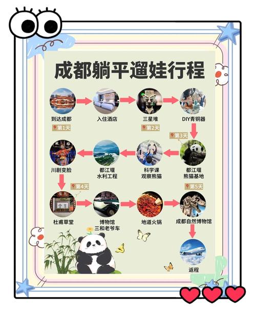 成都一日游最佳攻略带孩子