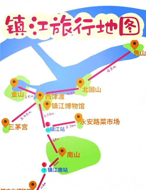 镇江一日游最佳推荐路线