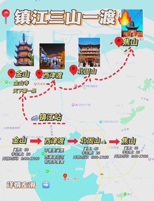 镇江自驾一日游怎么安排