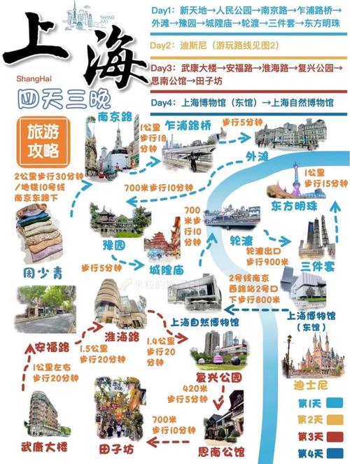 去上海旅游需要带什么