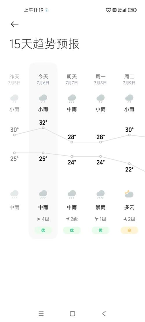 日照未来十五天气预报