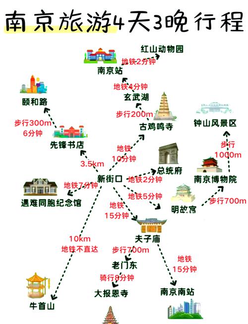 南京二日游自助游攻略