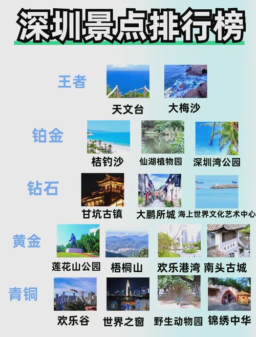 深圳市内旅游必去前十景点