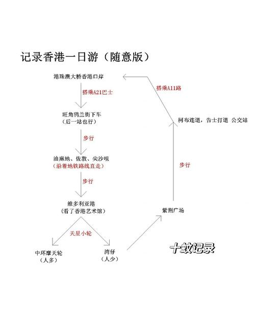珠海三日游zui佳路线及旅游攻略