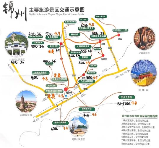 锦州一日游最佳方案