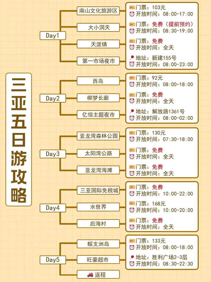 三亚五日游自由行攻略