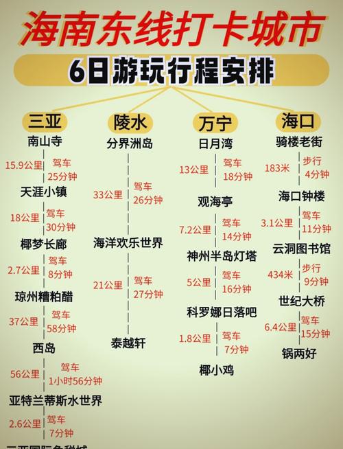 三亚自由行怎么安排比较好?