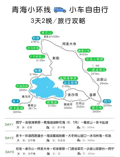 青海旅游攻略自由行攻略3天
