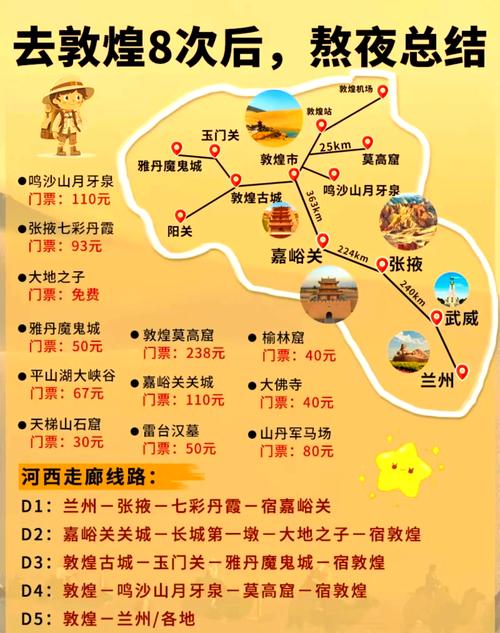 敦煌自由行攻略