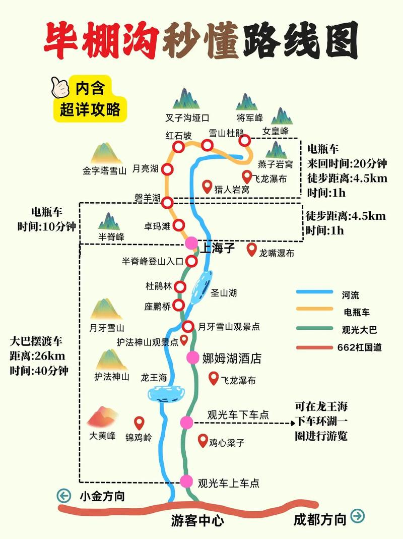 毕棚沟亲子旅游攻略(毕棚沟游玩攻略两日游)