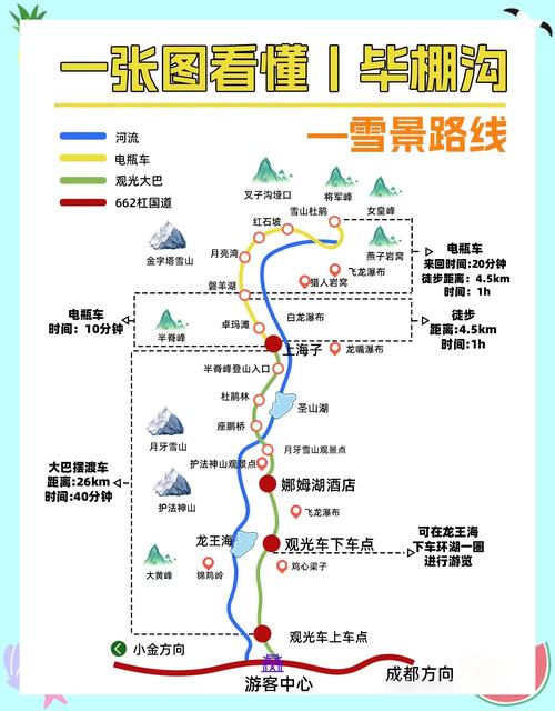 毕棚沟游玩攻略两日游,毕棚沟两日游旅游攻略