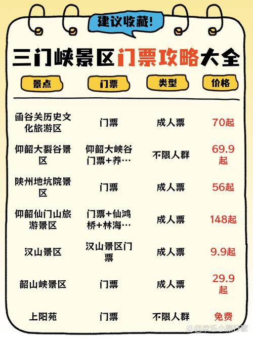 三门峡周边旅游景点有哪些