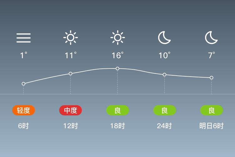 北京房山今天天气