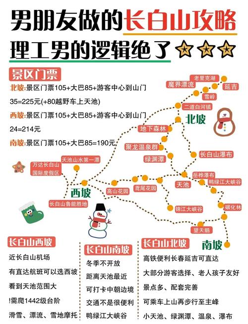 长白山一日游旅游攻略