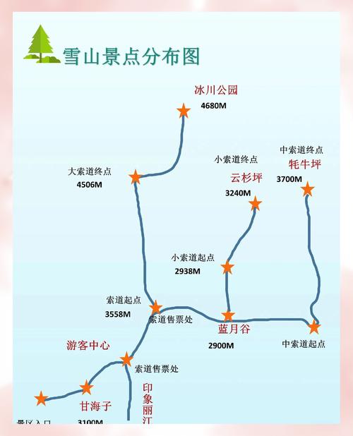 云南玉龙雪山自由行游玩攻略