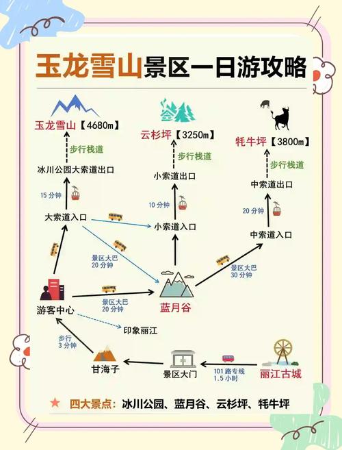 玉龙雪山一日游攻略