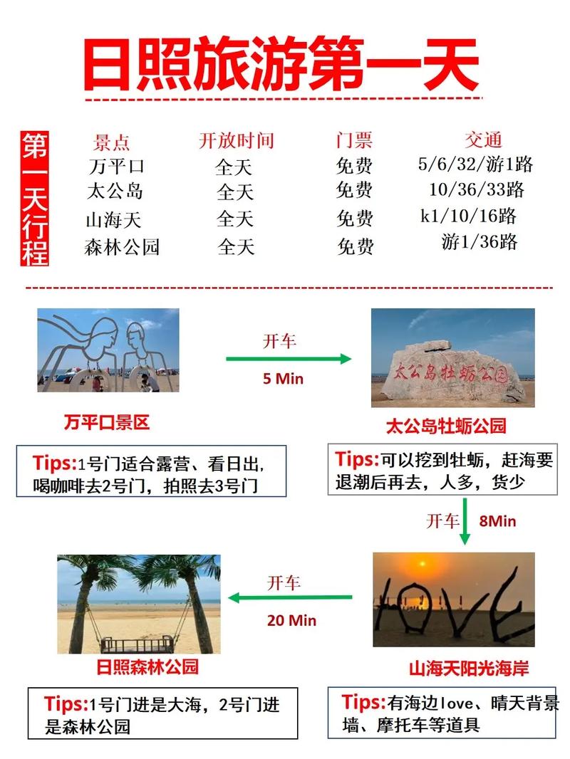 日照刘家湾赶海园导游介绍